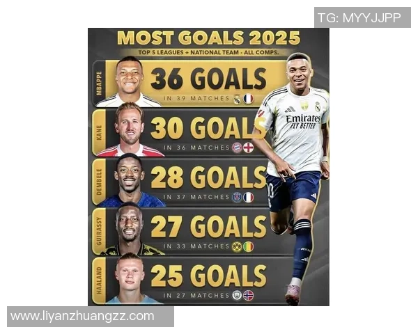 2025年在役十大足球球星排行榜：巅峰对决谁主沉浮